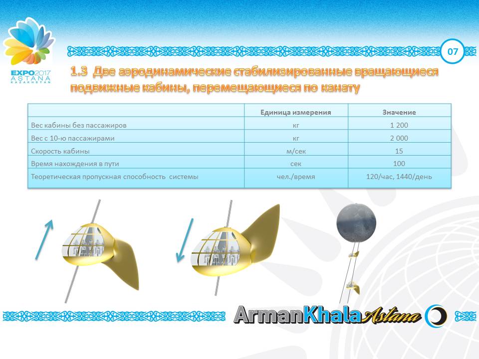 Flying Spheres – Living Future in the Skies | ArmanKala 60m Flying Bar